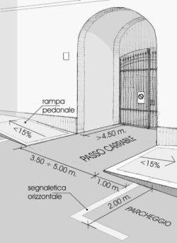 Passo carrabile Roma